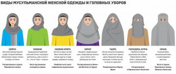 Hvordan til at spise en kvinde i en burka?